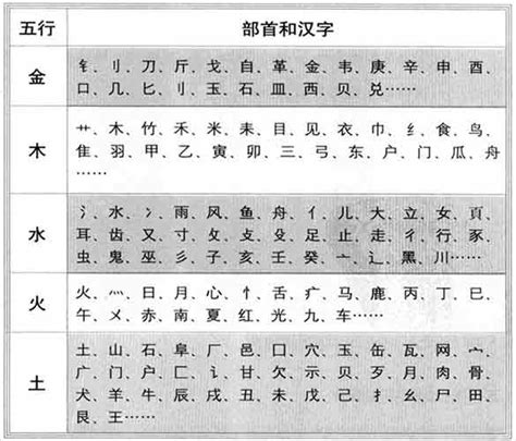 生字五行|汉字五行查询